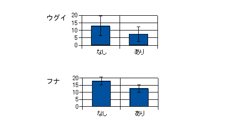 図２