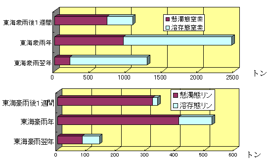 図１