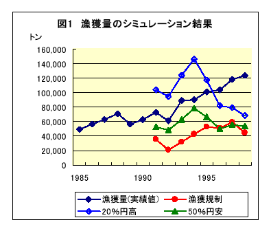 図１