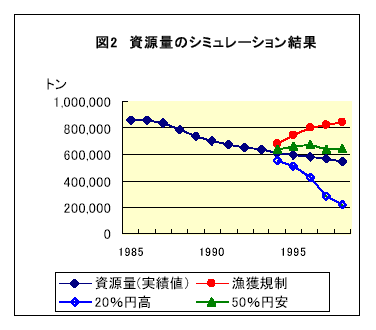 図２