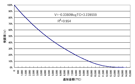 図１