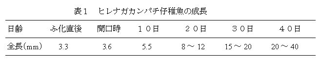 表１