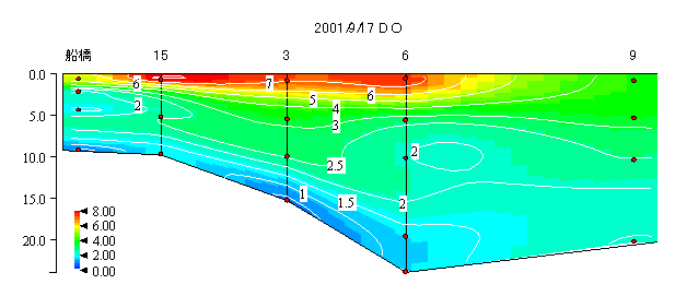 図３