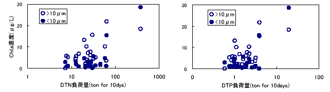 図１