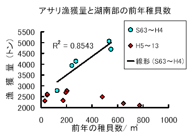 図１