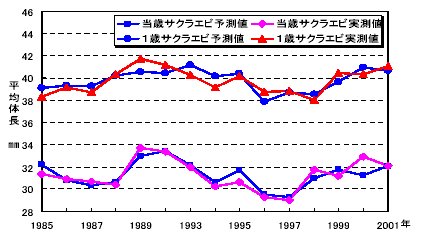 図１