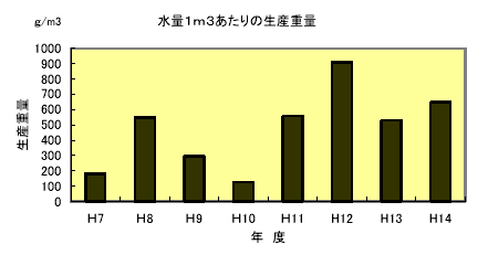 図２