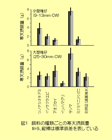 図１