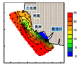 図１