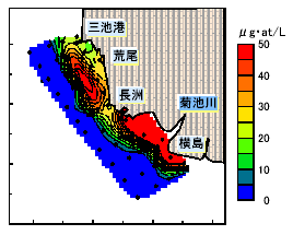 図２