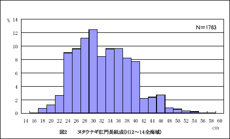 図２