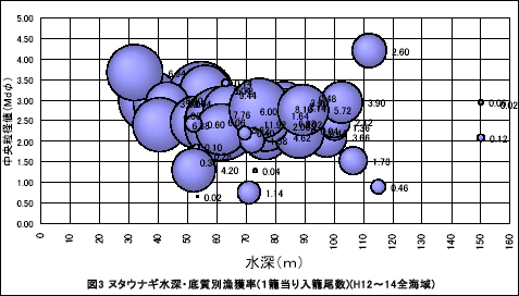 図３