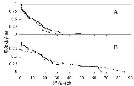 図１