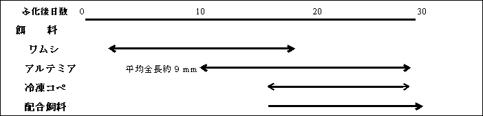 図１