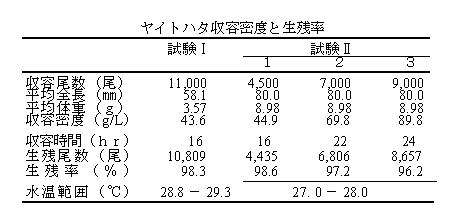 表