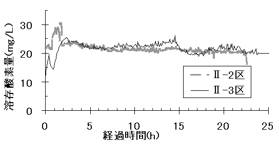 図１