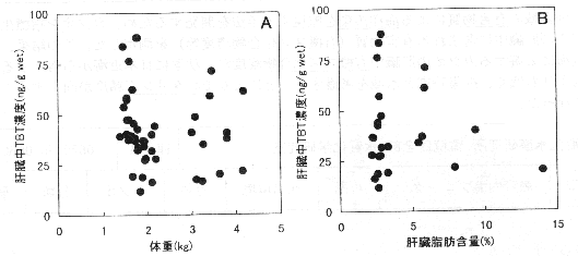 図１