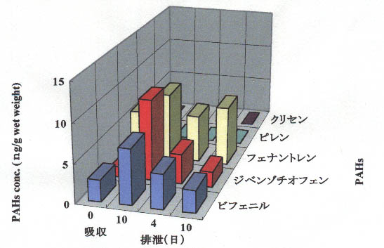 図１