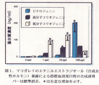 図１