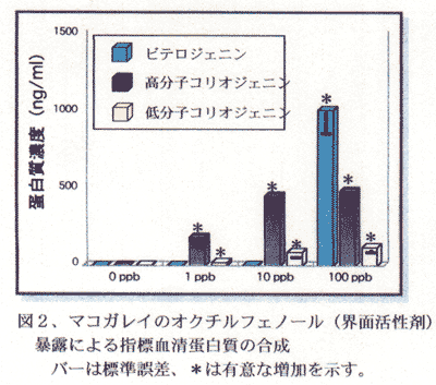 図２