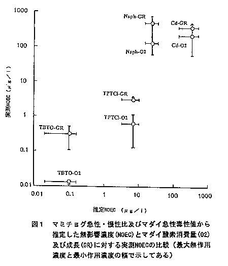 図１