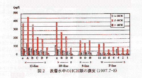 図２