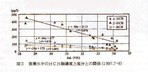 図３