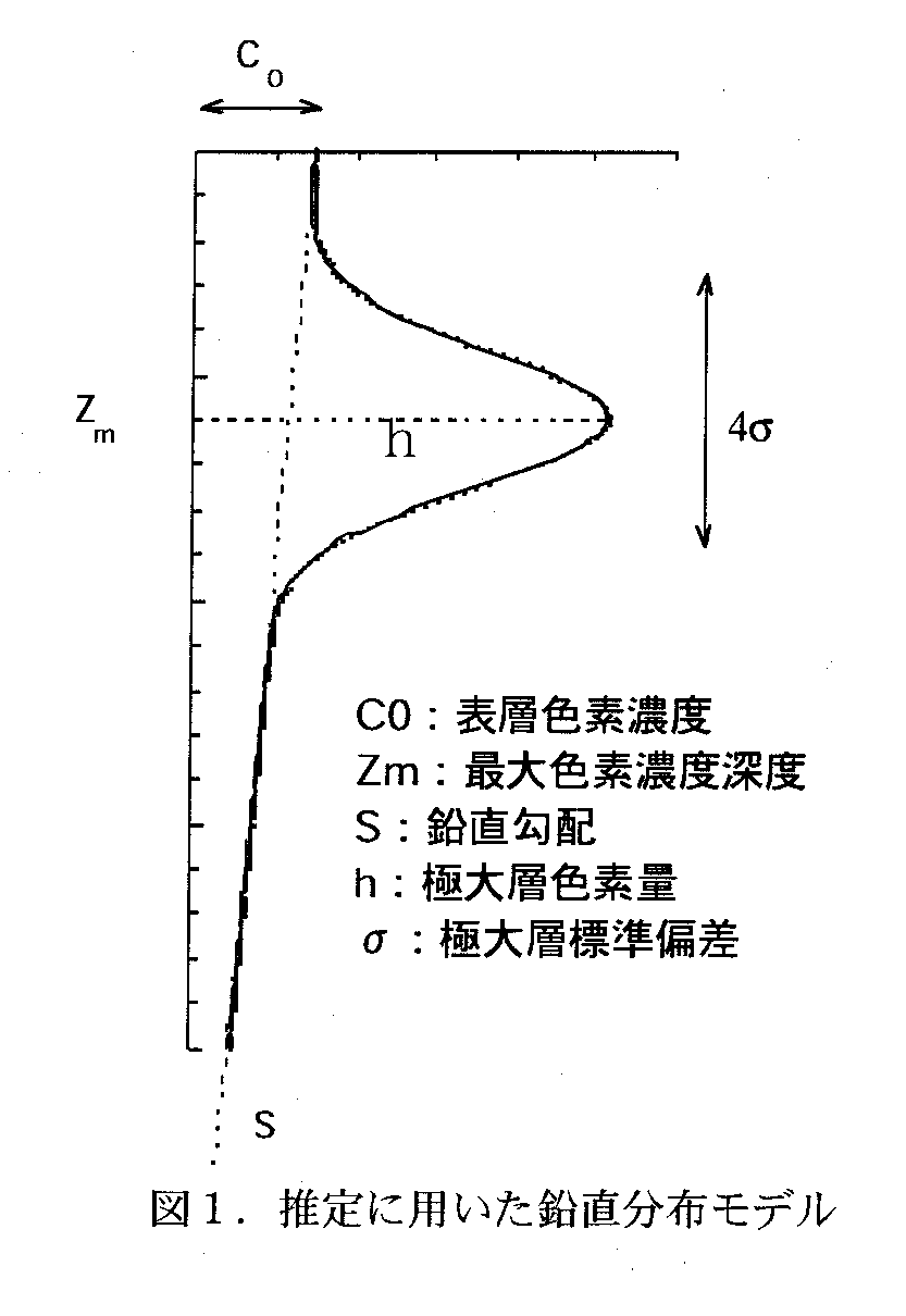 図１