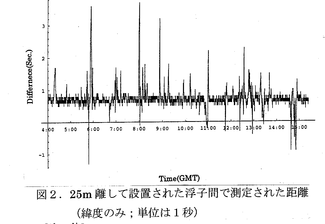 図２