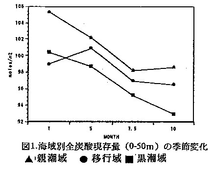 図１