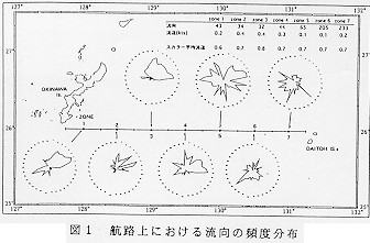 図１