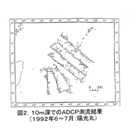 図２