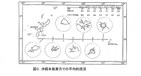 図３