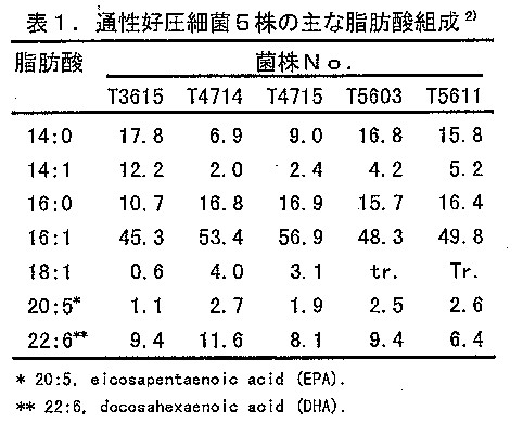 表３