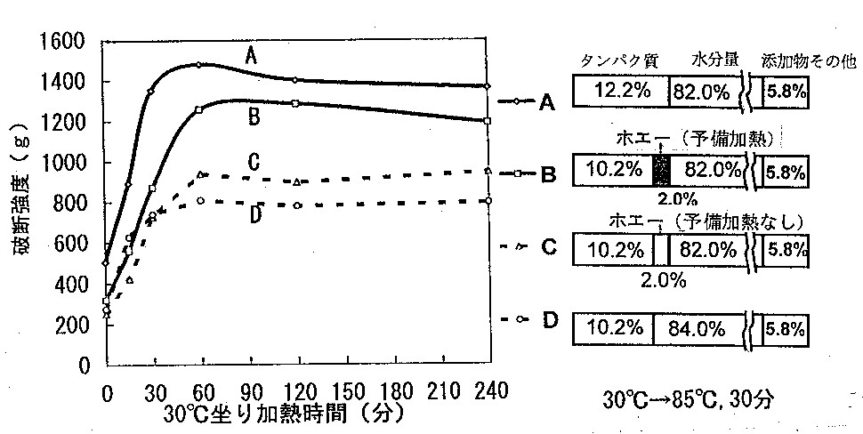 図１