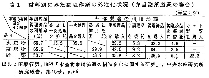 表１