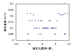 図２