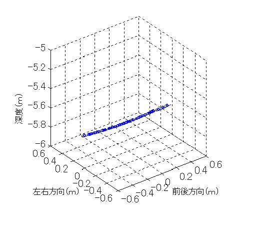 図1