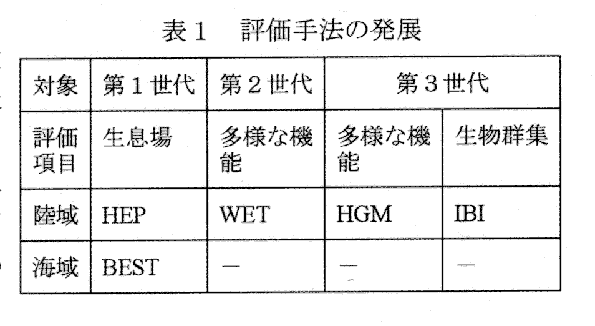 表１