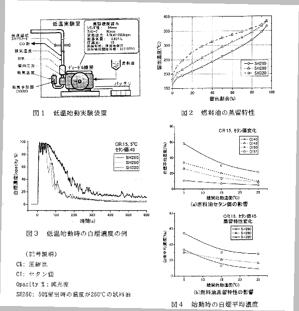 図１、２、３、４