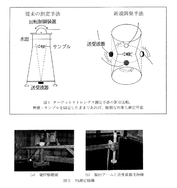 図１、２