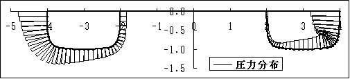 図１