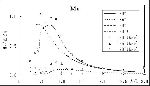 図４