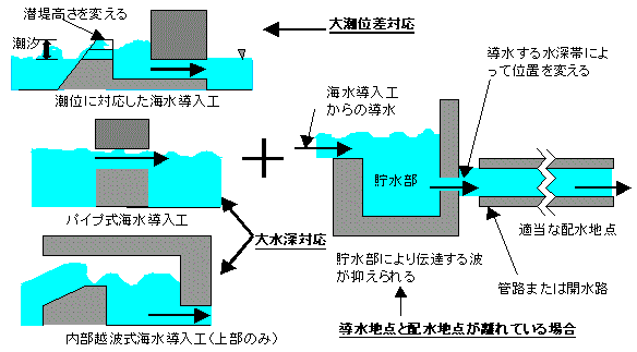 図１