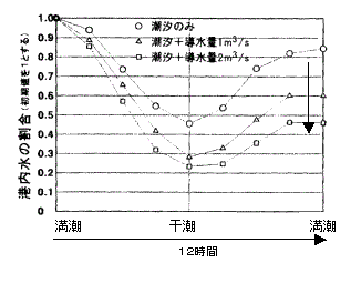 図３