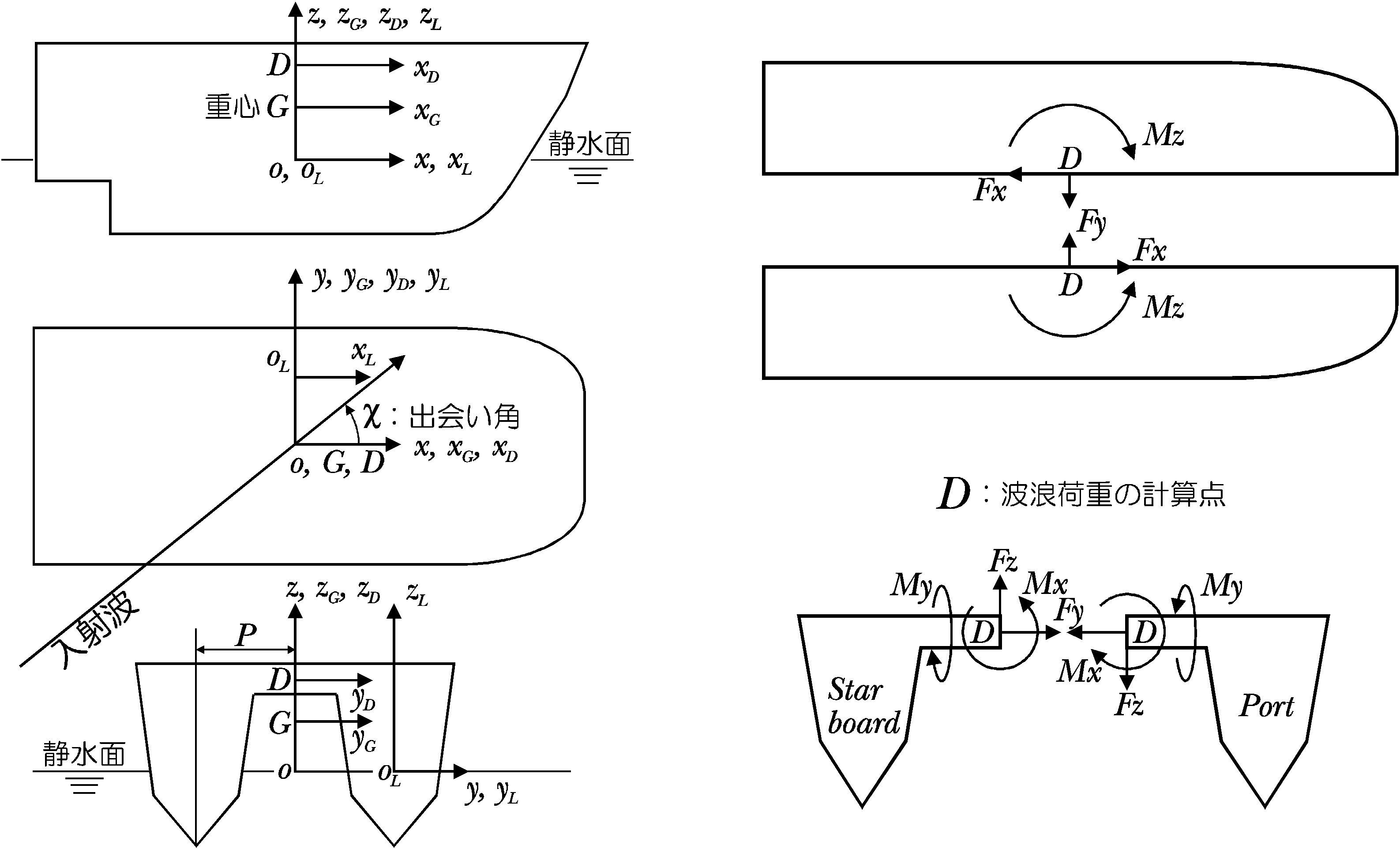 図