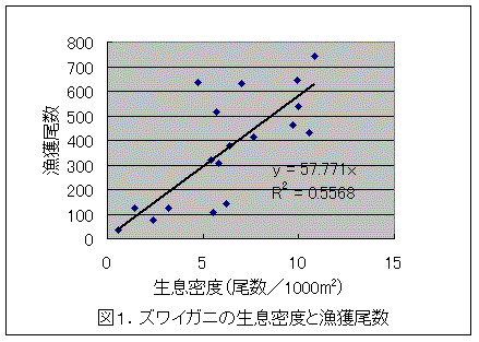 図１