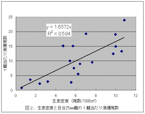 図２