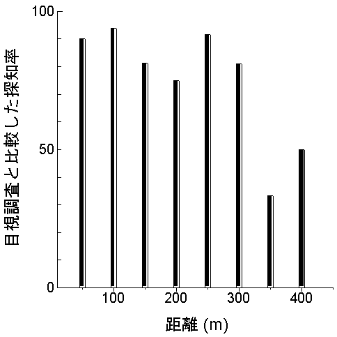 図２