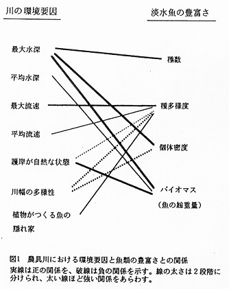 図1